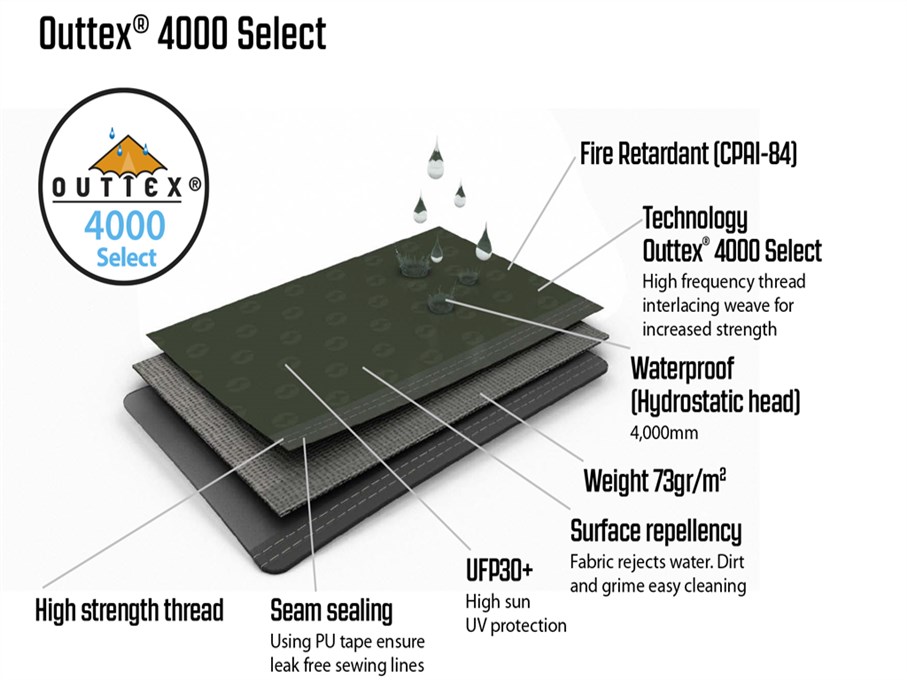 Outwell Jacksondale 5PA (obrázek 15)