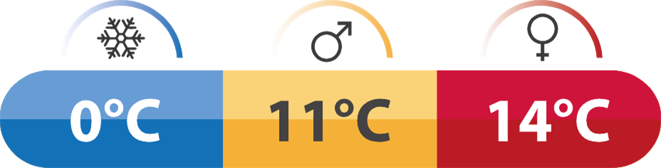 Spací pytel Moraine I