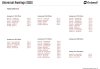 Outwell Universal Awning Size 4