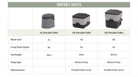 6L přenosná toaleta Outwell