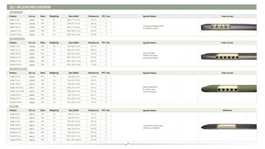 Outwell Dreamboat Single 16.0 cm