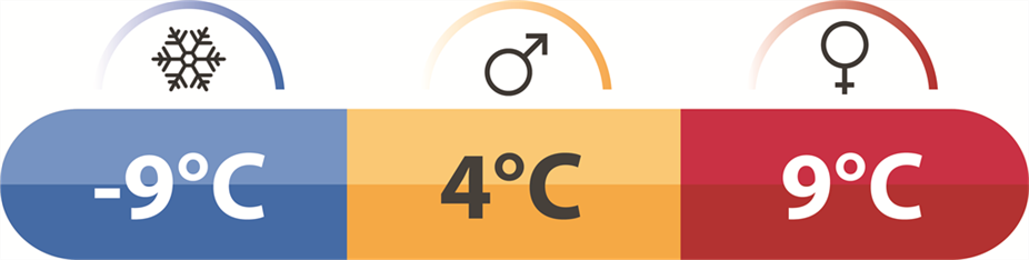 Spací pytel Gully 300 (obrázek 16)