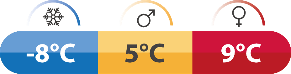 Spací pytel Robens Moraine II (obrázek 15)