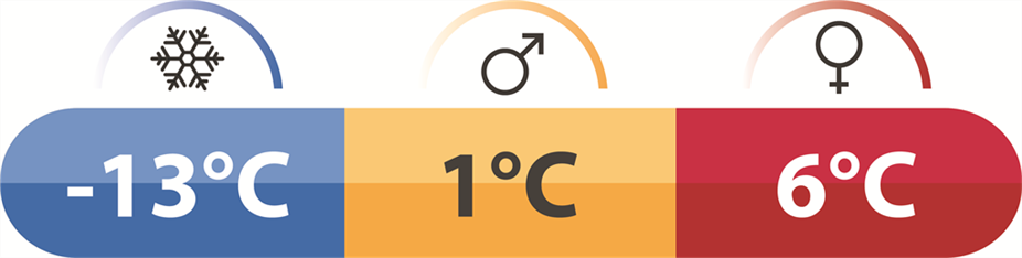 Robens Glacier I (obrázek 16)