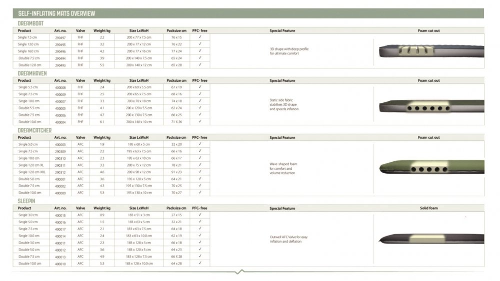 Outwell Dreamboat Single 16.0 cm