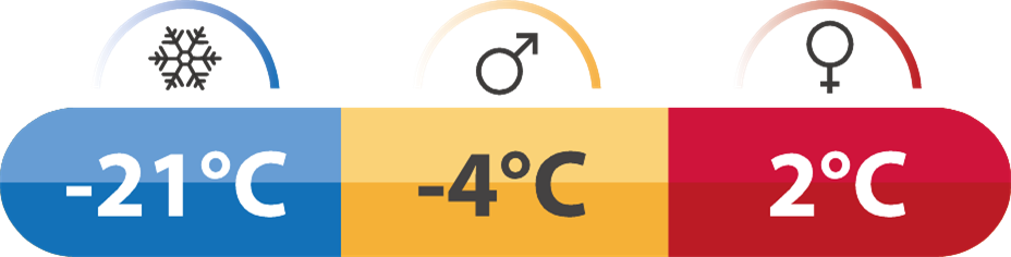 Spací pytel Spire II (obrázek 19)