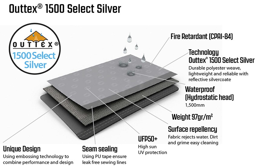 Boční stěna ke stanovému přístřešku Outwell Event Lounge M, 2 kusy