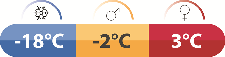 Spací pytel Moraine III (obrázek 14)